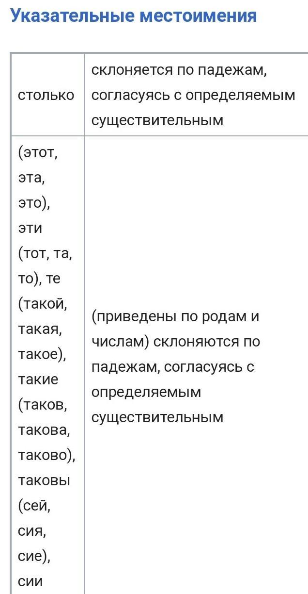 То частица местоимение суффикс союз. Местоимение это часть речи. Все местоимения изменяются по родам. Вопросительные местоимения изменяются по падежам. Местоимения с суффиксами иврит таблица.