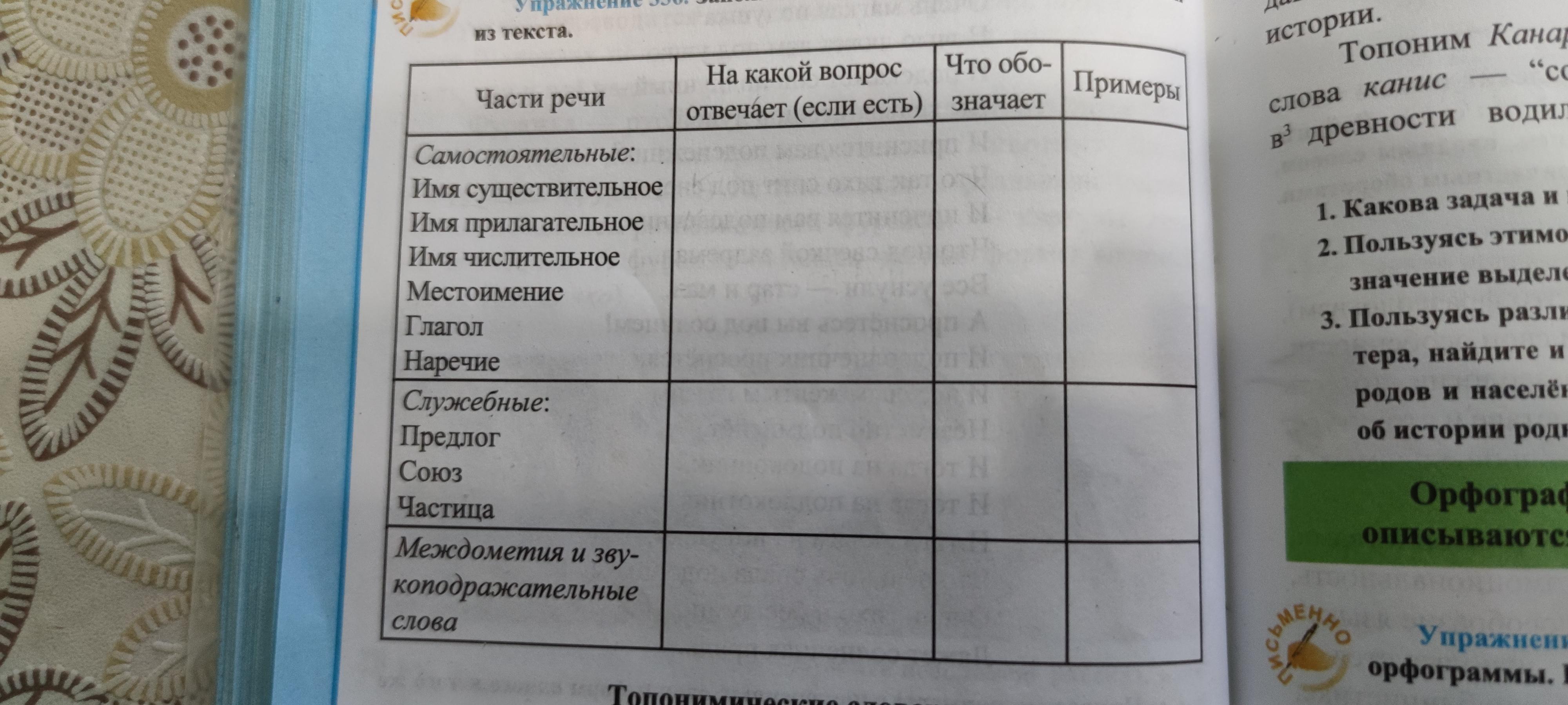 Заполните таблицу направления