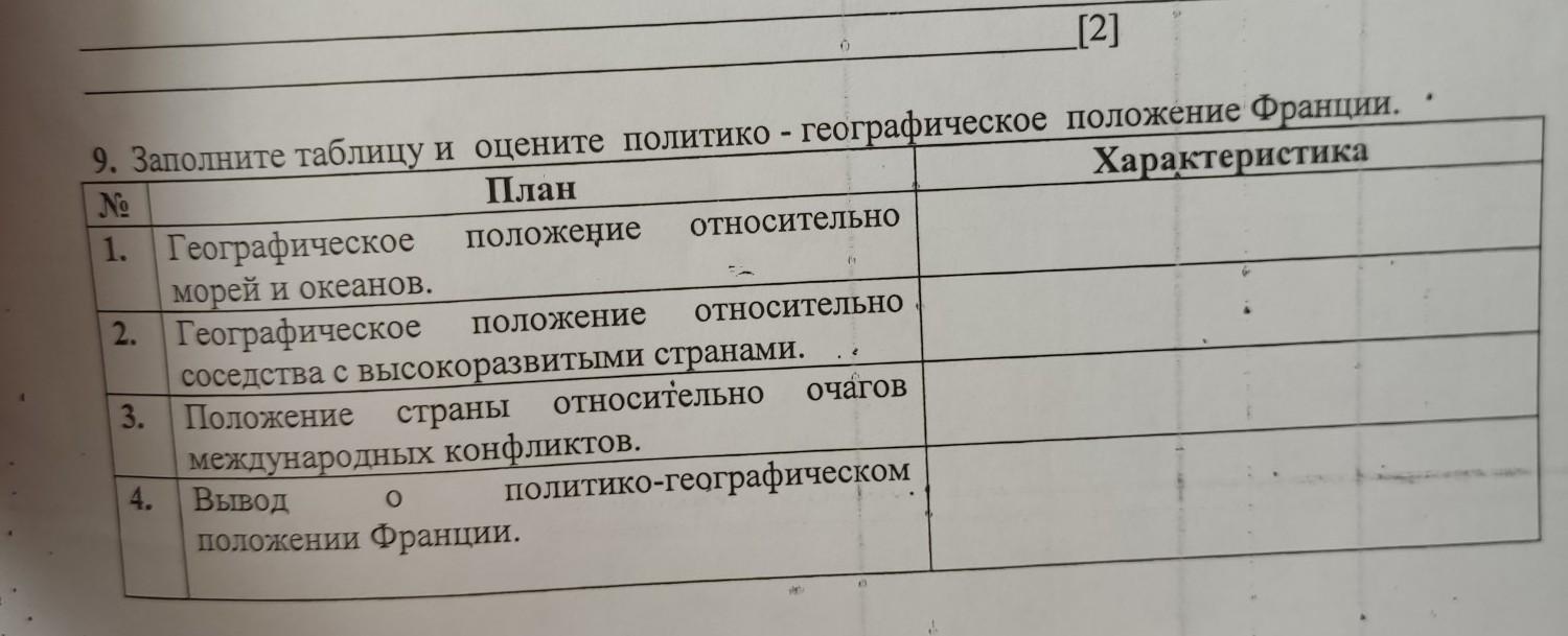 Оцените по плану политико географическое положение франции и индии