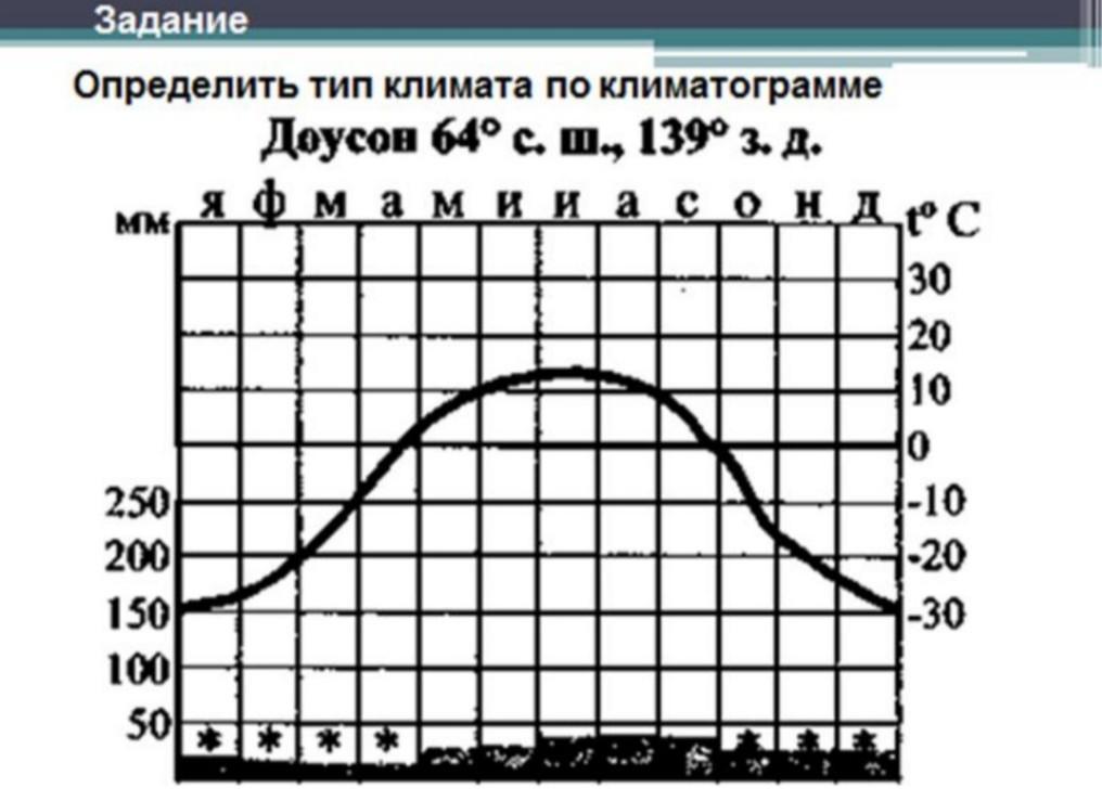 Диаграмма география 7 класс