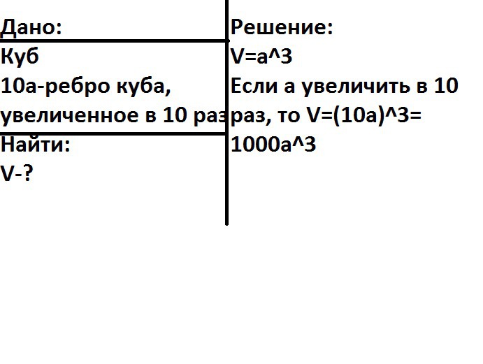 Во сколько раз увеличится ребро куба