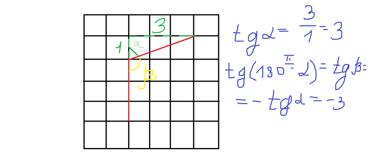 На клетчатой бумаге изображен угол тангенс. Нарисуйте угол тангенс которого равен 3/7. Тангенс угла корень 2/4.