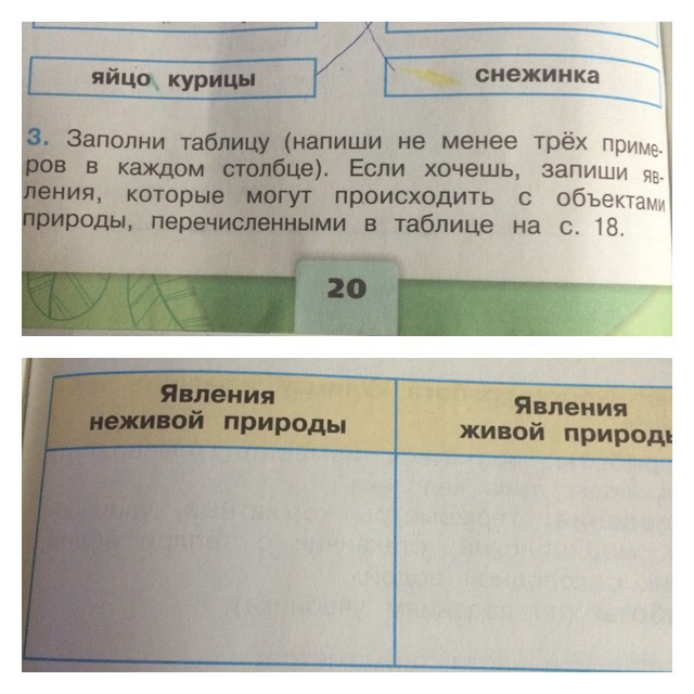 Составляли не менее 3. Заполни таблицу явления и неживая природа. Снежинка это явление природы или объект природы. Заполни таблицу природные явления. Заполни таблицу явления и обьект.