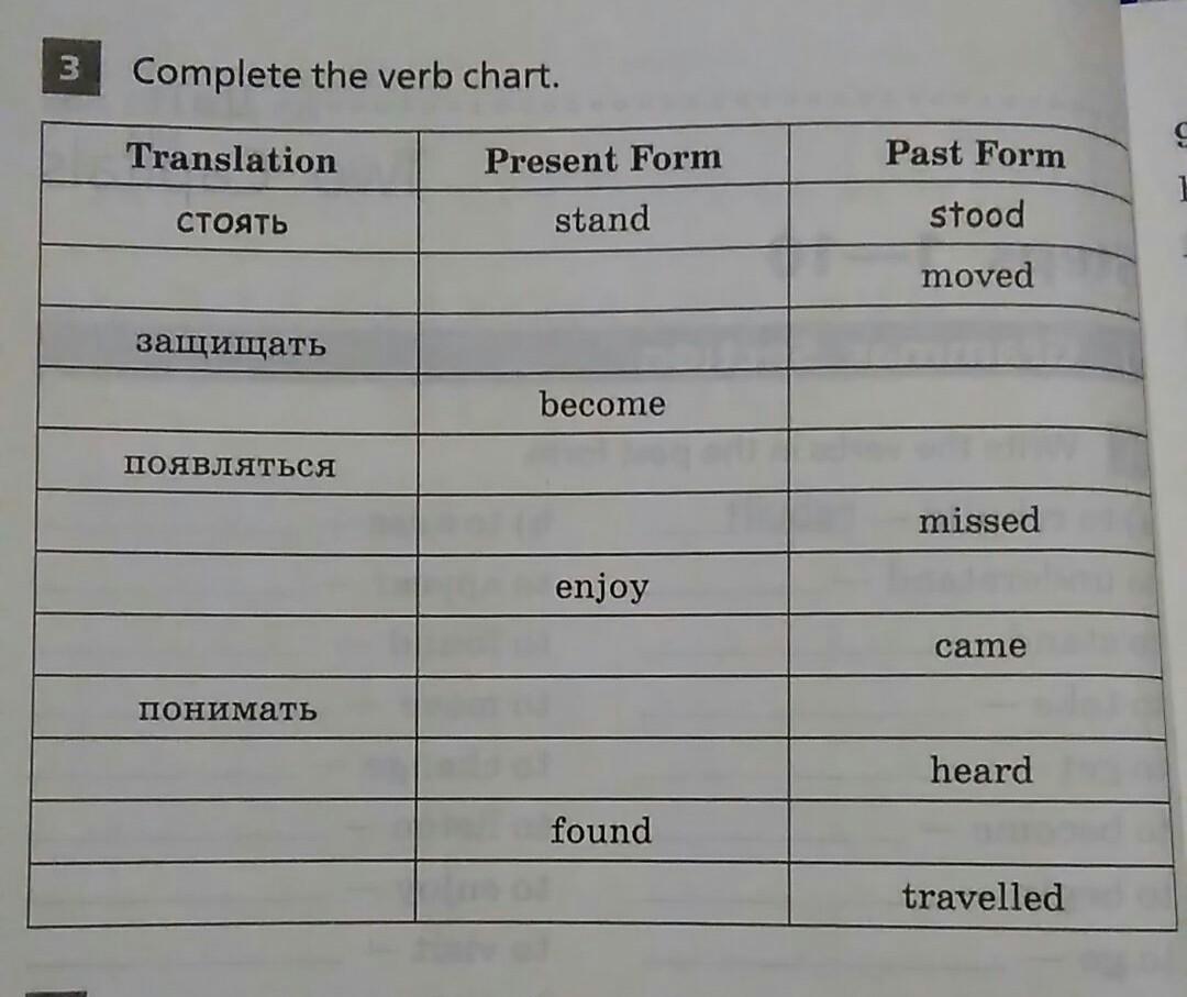 Copy the table перевод на русский. Complete the verb Chart 5 класс. Complete the verb Chart 6 класс. Complete the verb Chart ответы. Complete the verb Chart таблица.