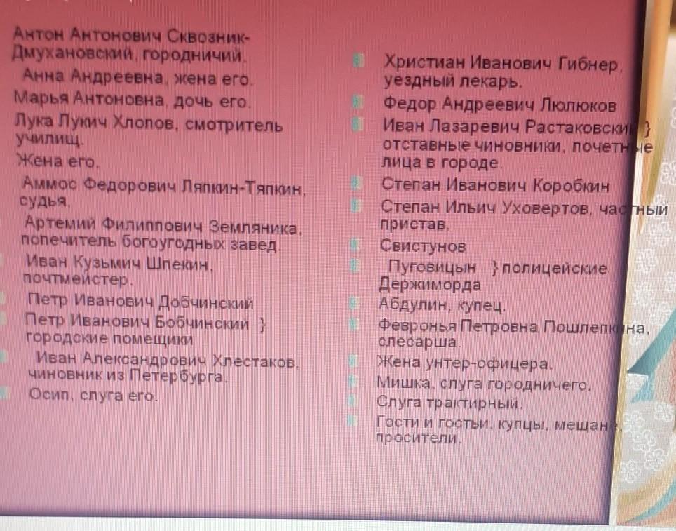 Ревизор говорящие фамилии и их значение. Говорящие фамилии афиша. Говорящая фамилия в комедии Ревизор Пошлепкина. Ревизор объяснение фамилий. Докажите что фамилии говорящие Ревизор.