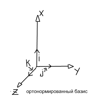 Ортогональный и ортонормированный базис. Ортонормированный Базис. Базис i j k. Правый ортонормированный Базис.