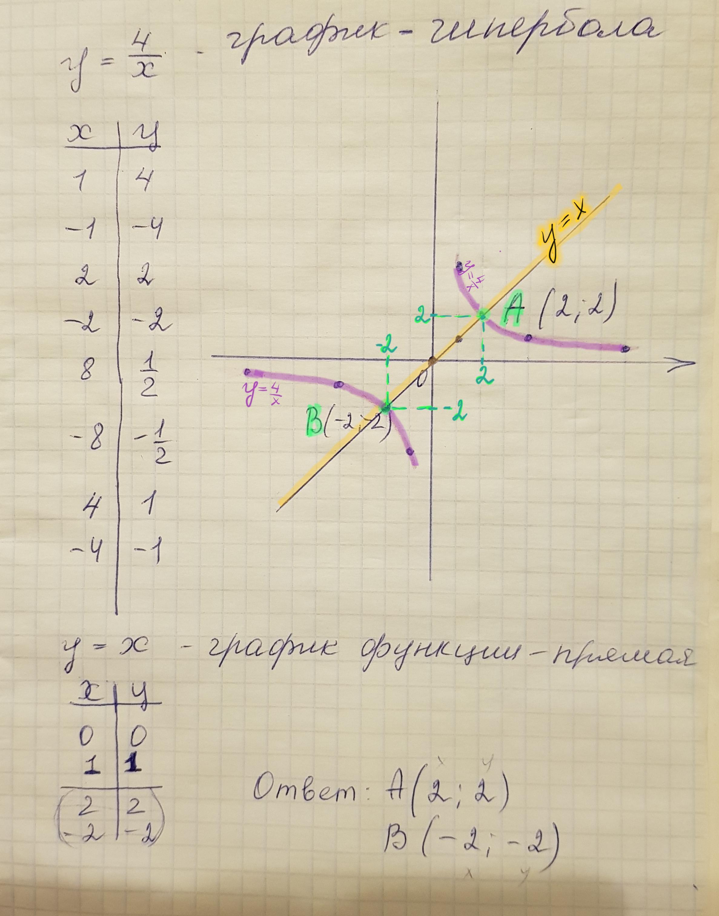 Построй график 3y 3 0