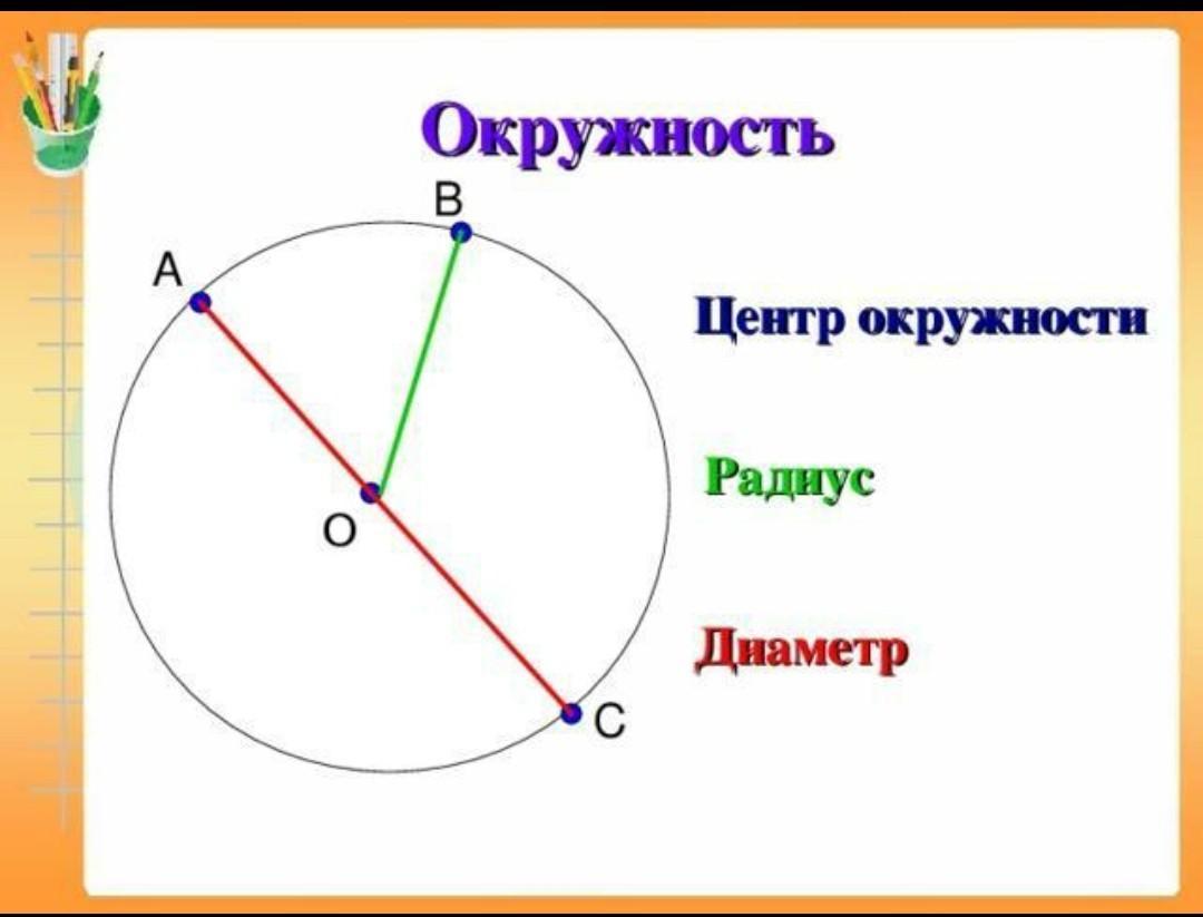 Что такое окружность. Круг. Окружность (центр, радиус, диаметр). Математика 3 класс. Круг окружность центр радиус диаметр 3 класс. Окружность круг центр окружности радиус диаметр. Центр радиус диаметр окружности круга 2 класс.