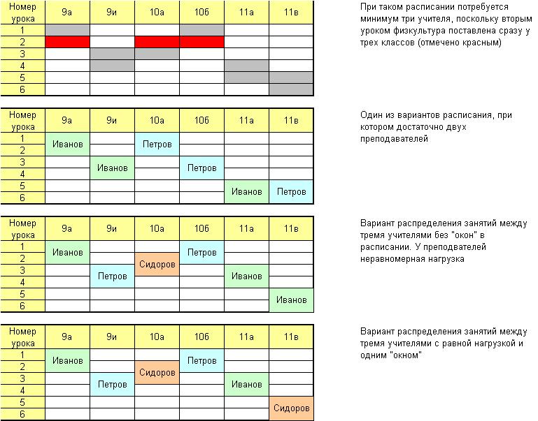 Приведены в следующей таблице таблица