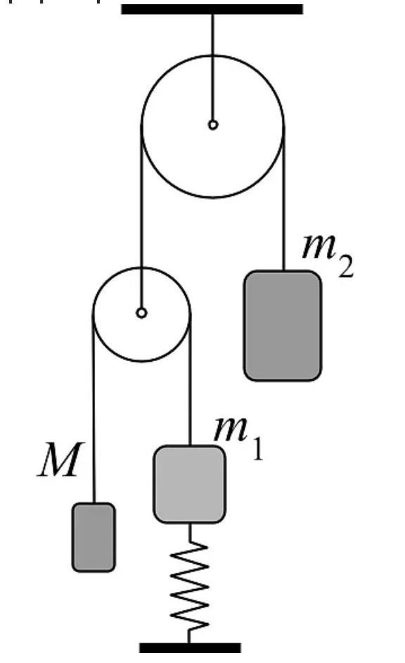 В системе показанной на рисунке блоки легкие нить невесомая и нерастяжимая трение отсутствует 2m 3m