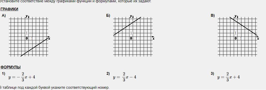 Установите соответствие между графиками y 2x. Установите соответствие между графиками функций и формулами y -3x. Установить соответствие между графиками функций и формулами у=-х. Установите соответствие между функциями и их формулами y=-1 4x+2. Установите соответствие y=x^2+4x+1.