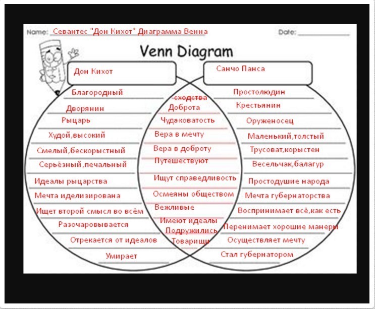 Черты характера дон кихота и санчо панса