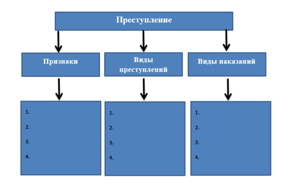 Признаки преступления заполните схему