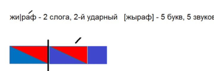 Схема слова жираф