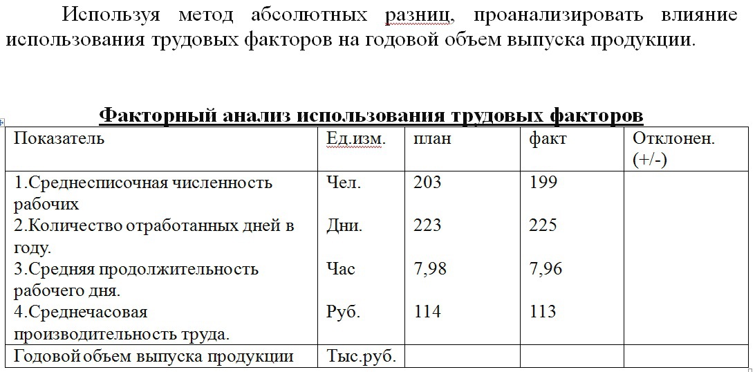 Проанализировать влияние. Задачи по анализу финансово-хозяйственной деятельности с решениями. Анализа годового объёма выпуска продукции.. Анализ влияния трудовых факторов на объем выпуска продукции. Годовой объем выпуска продукции.