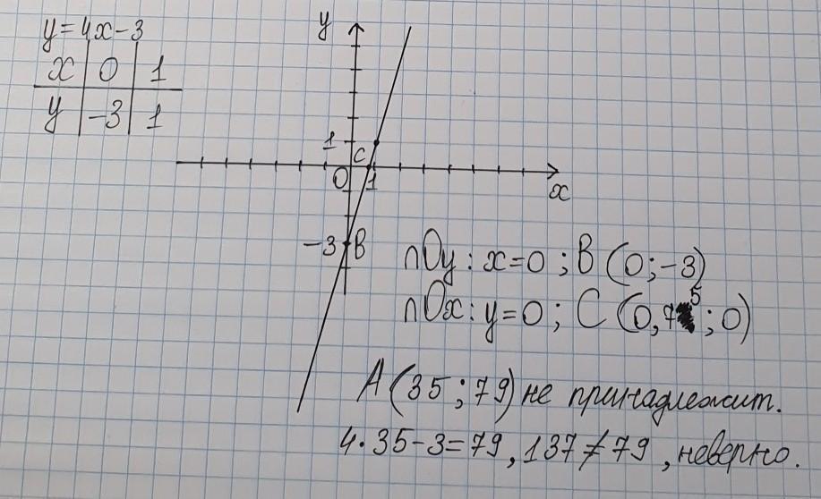 Принадлежит ли точка графику функции 7 класс