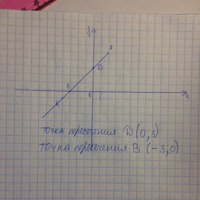 Отрезок ак. Запишите построение отрезка и оси координатов. Построй отрезок АК. Построй отрезок АК где а 2 5. Построй отрезок АК где а 2 5 к -4 -1.