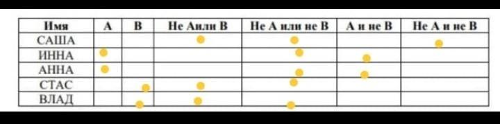 Первая буква имени согласная. Пусть а первая буква имени. Пусть а первая буква имени гласная б. Пусть а первая буква имени гласная б последняя буква. Пусть а первая буква имени гласная в последняя буква имени согласная.