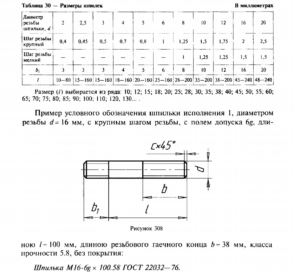 Диаметр шпильки