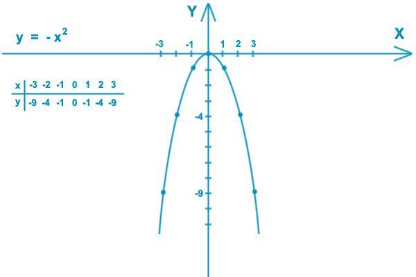 Постройте график функции y= 5x - 4 . Пользуясь графиком,найдите :1)Значение функ