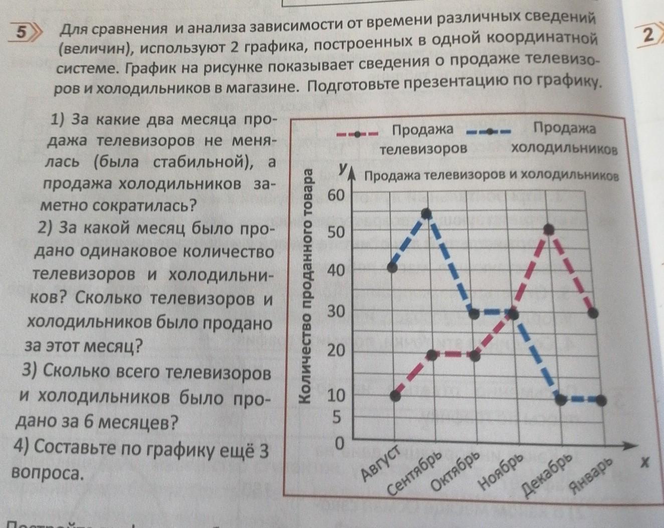 Анализ зависимостей