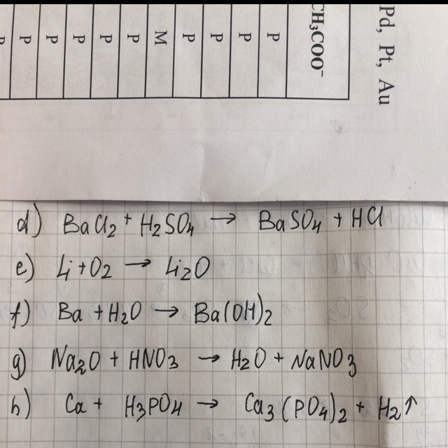 Koh+co2 уравнение. MG h2po4 2 Koh. MG h2so4 mgso4 h2 ОВР. Koh co2 изб. Напишите уравнения реакций mg h2o