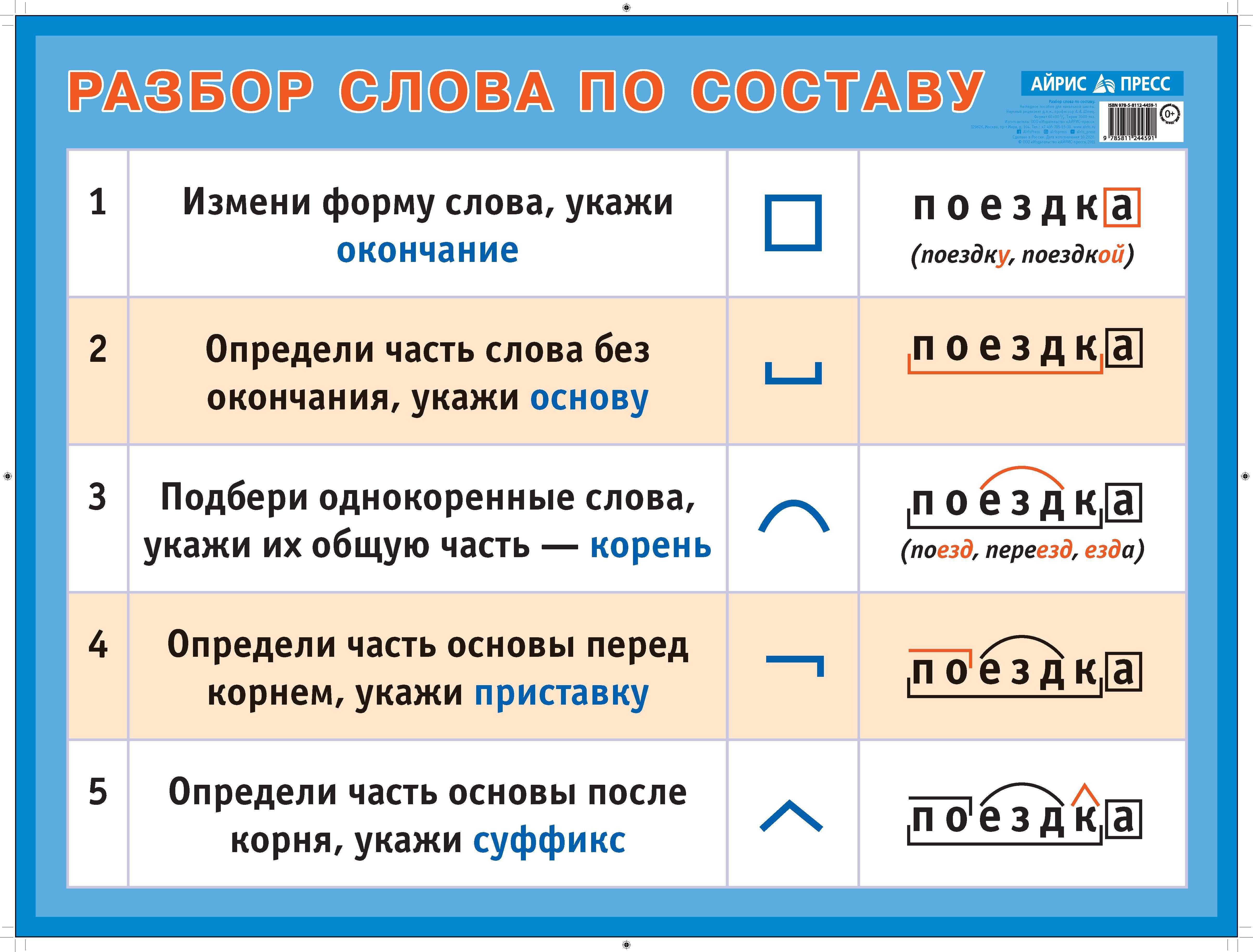 Разблр слово по составу