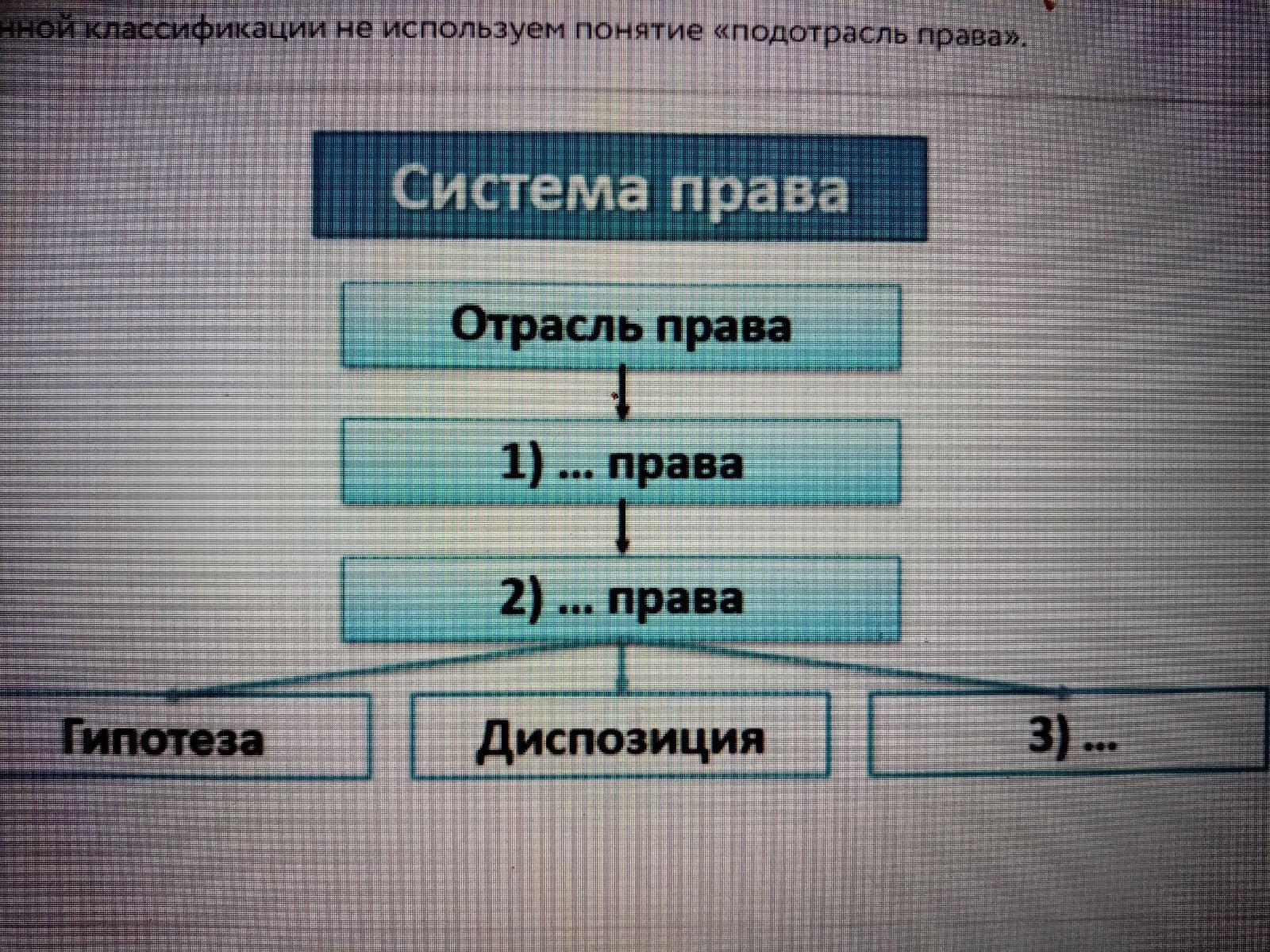 Термины заполните пропуски. Классификация подотрасли права. Заполни пропуски в схеме отрасли права. Система права. Заполните пропуски в схеме виды познания.