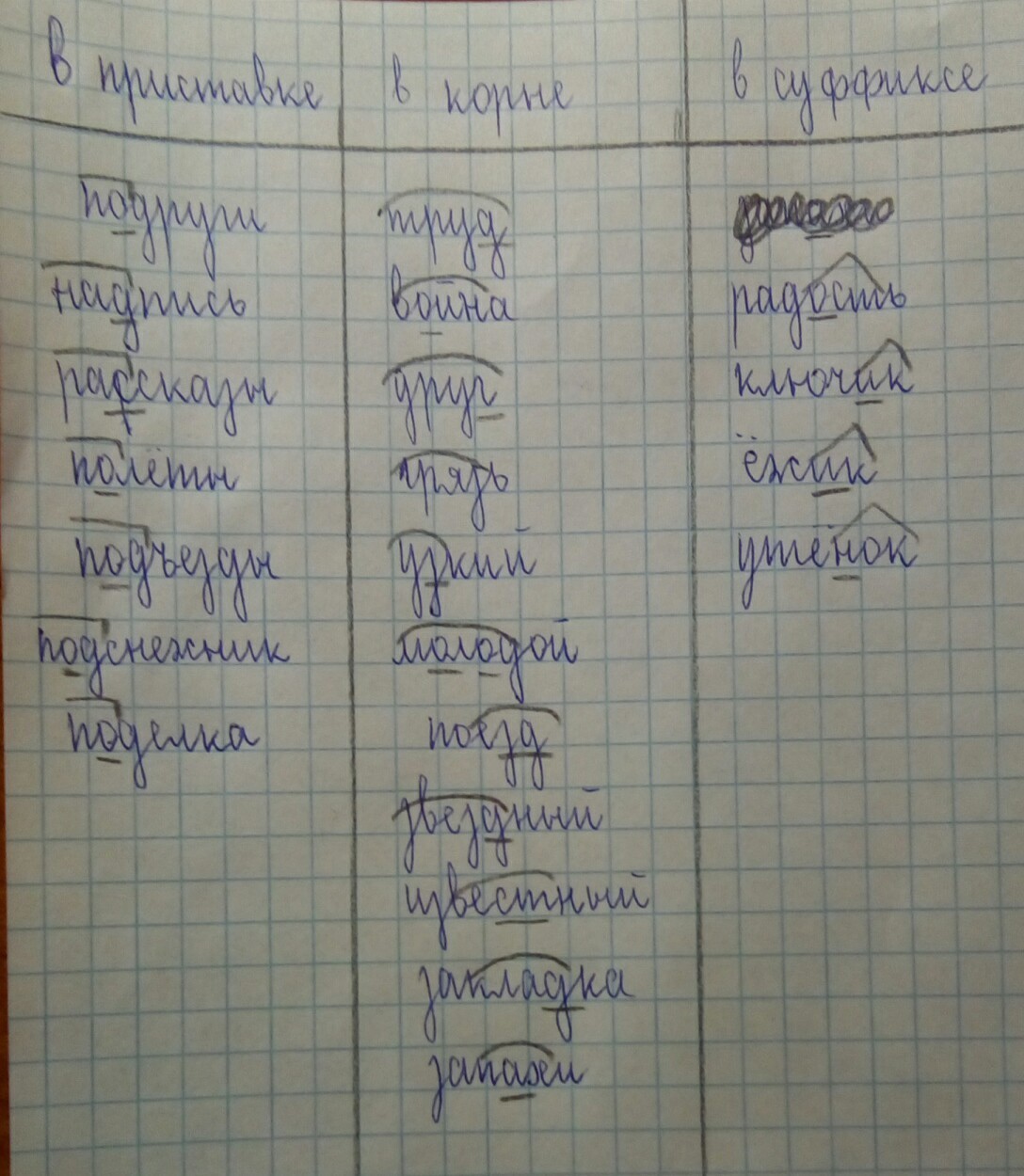 К каждому примеру подберите. Распределение слов по столбикам. Распредели слова по столбикам в первый запиши слова с орфограммой в. Слова с орфограммой в приставке. Распредели слова по столбикам в первый с орфограммой в приставке.