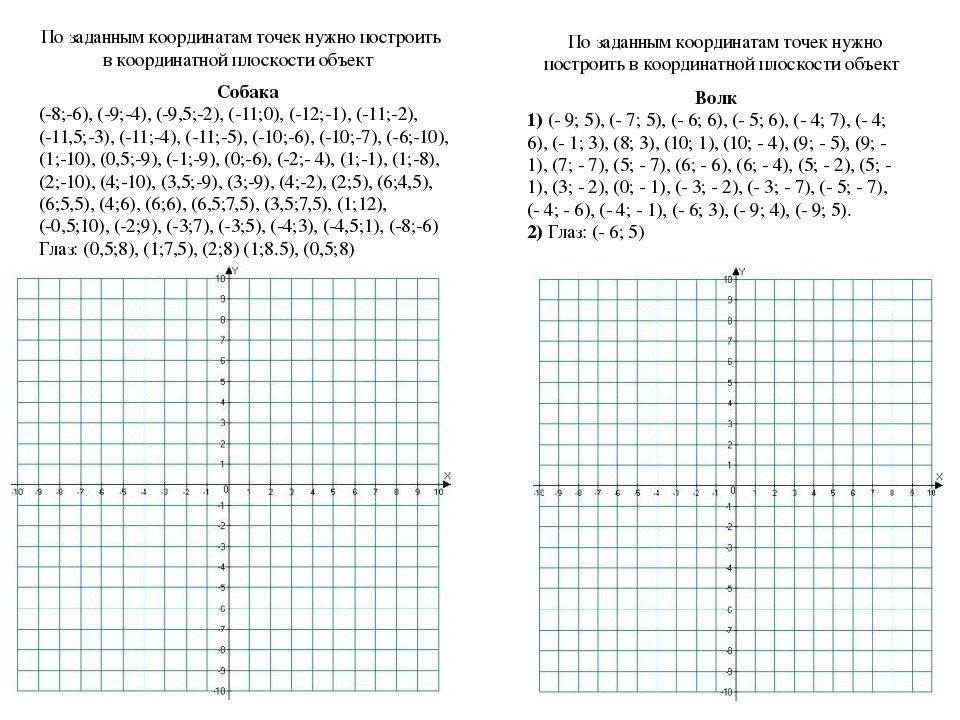 Координаты координатных плоскостей. Система координат 6 класс математика задания. Задачи на тему координатная плоскость 6 класс. Координаты точек 6 класс математика. Координатная плоскость с координатами для 6 класса.