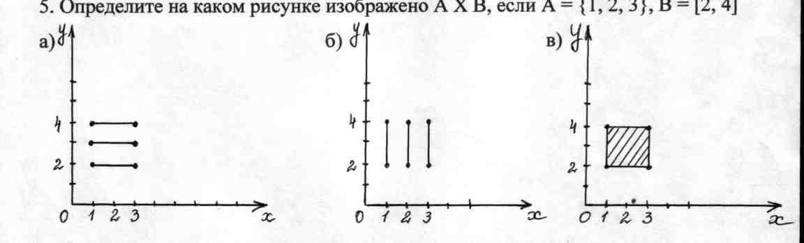 Определите где на рисунке изображено. Изобразите в прямоугольной системе координат множество. Определите на каком рисунке изображено АХВ если а 1 2 3 в 2 4. Изобразите в прямоугольной системе координат множество АХВ если а -2 2. Определите на каком рисунке изображено а x в, если а = {1, 2, 3), b = [2,4].