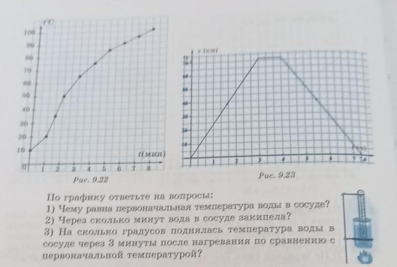 На рисунке 140 приведен график изменения температуры воды с течением времени какие процессы