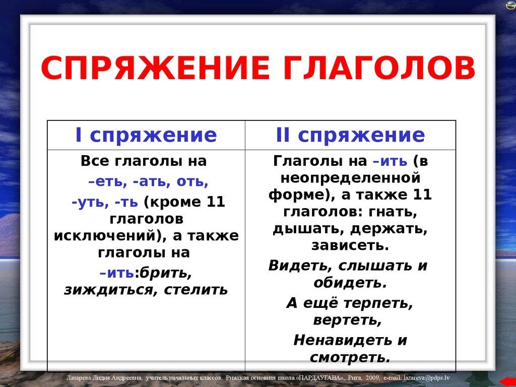 Слово видим. Как определить спряжение глаголов в русском языке таблица. Как определить спряжение глагола 1 2 3. Спряжение глаголов в русском языке таблица с примерами 4. Спряжение глаголов правило.