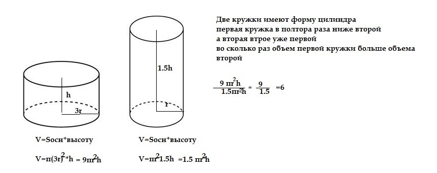 В бак, имеющий форму цилиндра с основанием 70 …