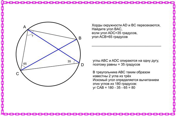 На рисунке 110 угол bac 35 угол adc 60 найдите угол x