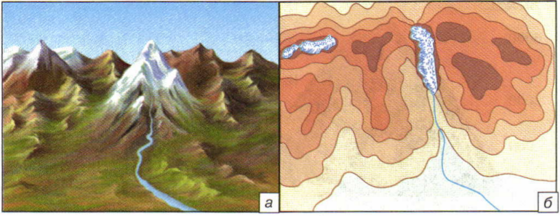 Горные хребты суши. Горные хребты и межгорные Долины. Горы суши хребты ,межгорные Долины. Рельеф земли рисунок.