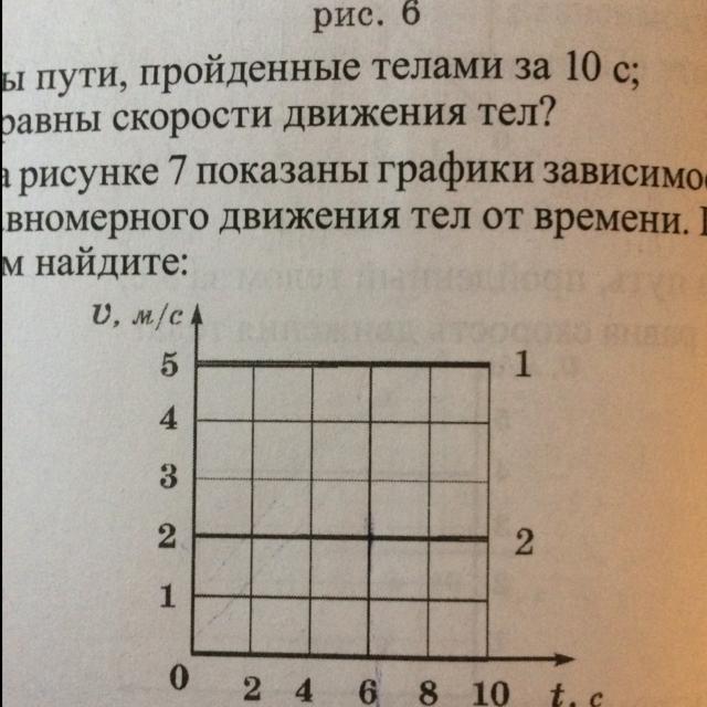 На рисунке 6 показаны графики зависимости пути равномерного движения тела от времени по этим