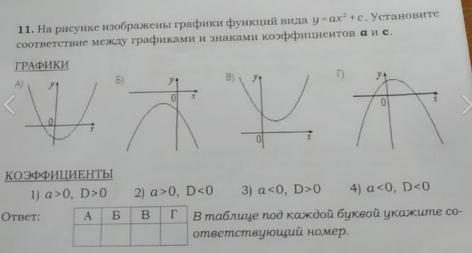 На рисунке изображены графики функций вида у ах2 вх с и g x kx d