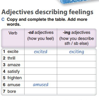 Complete the replies. Adjectives describing feelings. Adjectives emotions and feelings. Adjectives describing feelings в ing. Adjectives describing feelings list.