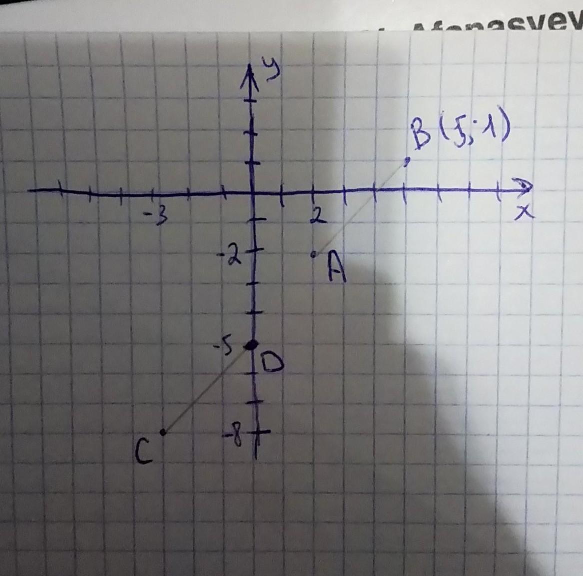 X c точкой