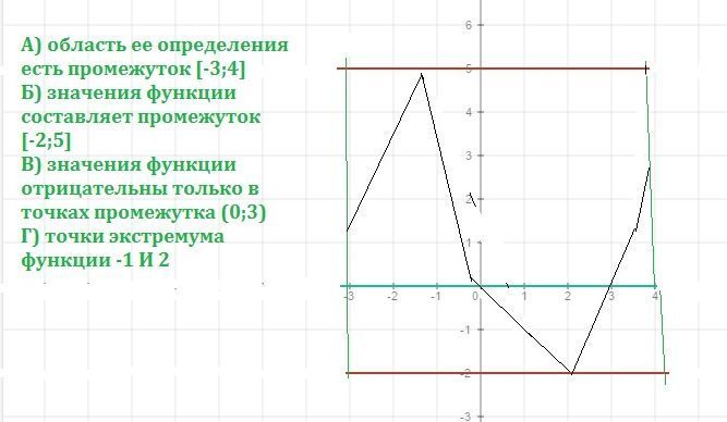 Задание первой части, на котором ТЕРЯЮТ БАЛЛЫ 