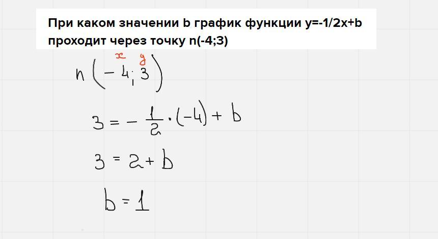 При каком значении b графики