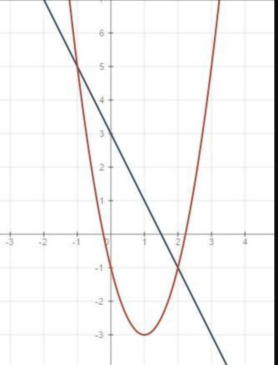 Решите графически систему уравнений y 4x x2. Решите графически a) {y=6/× {×-y=1 ответ. Математика уравнение y x2=18. Уравнение y:74=172.