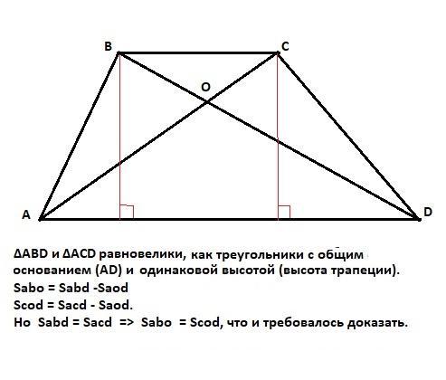 Трапеция площади треугольников равны