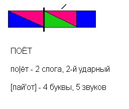 Чудо звуковая схема