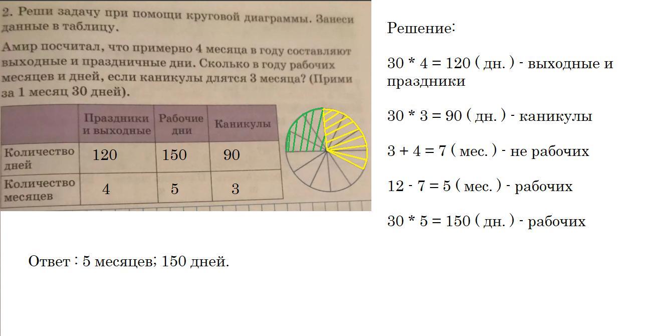 Примерно 4. Задачи электронных таблиц. Электронные таблицы задания. Задание по работе с электронной таблицы. Таблицы для заданий по информатике.