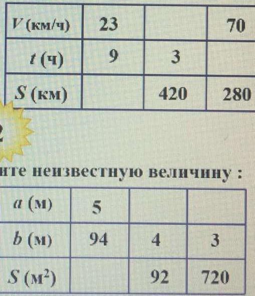 Используя формулу s vt найдите. Используя формулу пути s VT Найдите неизвестную величину. Использую формулу s=VT Найдите. Используя формулу s = VT определите.