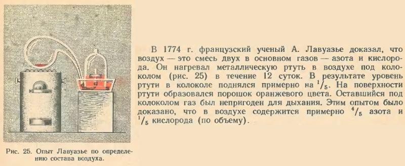 Впервые установил состав воздуха. Опыт Лавуазье с ртутью. Опыты Лавуазье с кислородом. Воздух опыт Лавуазье. Опыт Лавуазье по определению состава воздуха.