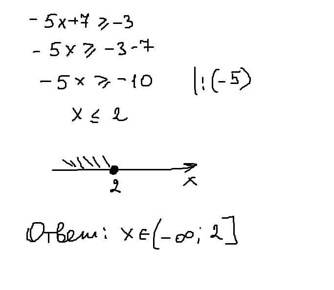 Решением неравенства x 5 1