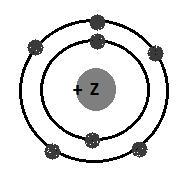 На рисунке изображена модель атома z